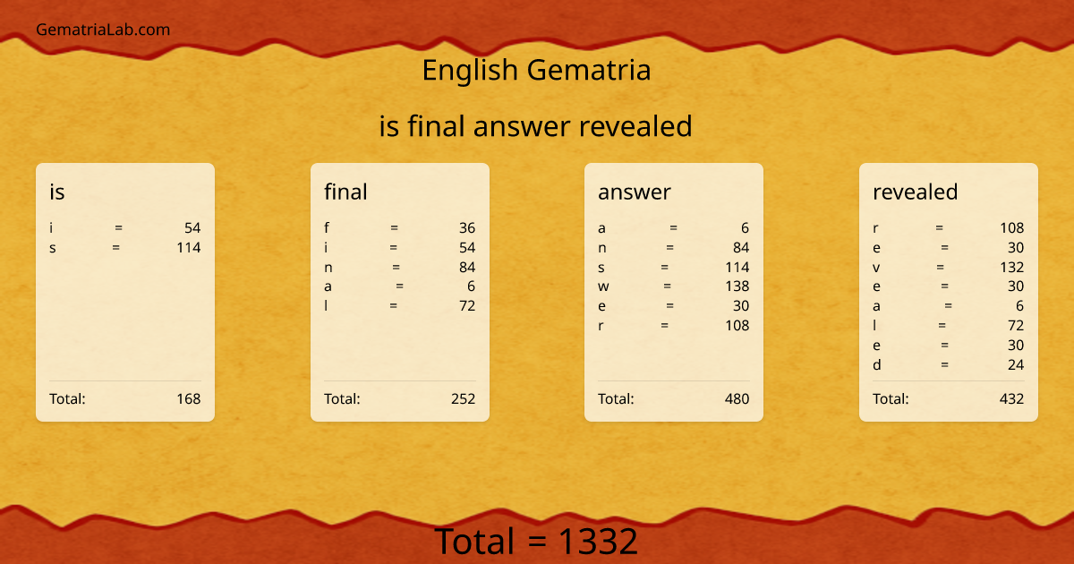 is final answer revealed in english Gematria